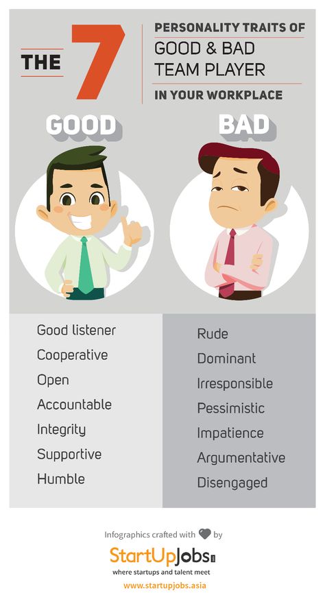 Traits of good employees VS bad employees Good Employee Vs Bad Employee, Bad Employees, Work Morale, Manager Skills, Employee Quotes, Negative Personality Traits, Bad Leadership, Leadership Advice, Intercultural Communication