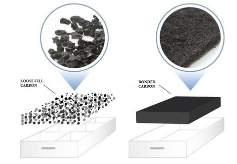 activated carbon filter Trapped Gas, Environmental Technology, Georgia Aquarium, Water Purification System, Organic Compounds, Environmental Pollution, Air Purifiers, Carbon Dioxide, Carbon Filter