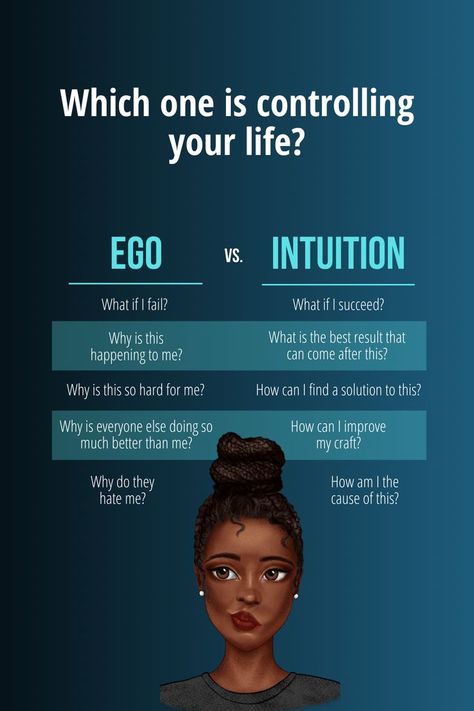 It is a common misconception that intuition and ego are opposite. In fact, they are two sides of the same coin. Intuition is what tells us when our egos have gotten out of control. The ego is hard-wired to make you identify with your body, intuition is your brain's ability to piece together seemingly unrelated things to help you double down on opportunities. #ego #empowered #energyhealing #consciousliving #intuition #followyourintuition #spiritualhealing #dailywisdom #energywork What Is Ego, Ego Vs Soul, Indian History Facts, Best Self Help Books, The Ego, Daily Wisdom, Double Down, Us When, Out Of Control