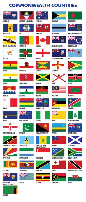 iChild - Commonwealth Games Flags of all Countries Commonwealth Games, All Countries, Commonwealth, Helping Kids, Flag