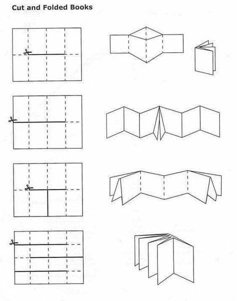 How To Fold Paper Into A Booklet, Book From One Sheet Of Paper, Single Sheet Book Binding, Zine Folding Techniques, Artist Books Ideas, Minibook Template, Book Folding Templates, Origami Book, Artists Book