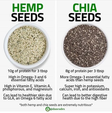 بذور الشيا, Seeds Benefits, Food Health Benefits, Refer A Friend, Healthy Lifestyle Food, Herbs For Health, Vegan Fitness, Hemp Seed, Natural Health Remedies