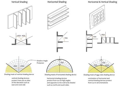 Vertical Shading Facade, Vertical Shading Devices, Solar Shading Architecture, Vertical Louvers Facade Detail, Shading Devices Architecture, Shading Facade, Sketches Shading, Concept Analysis, Municipal Hall