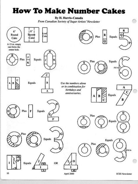 How to make NUMBER cakes - I have always wondered how to do this without wasting a lot of cake. This will come in so handy!!! See it in full here: Torturi Baby Shower, Numbers Cake, 75 Birthday Cake, 5 Cake, Torte Cupcake, Shaped Cake, 50th Birthday Cake, 75th Birthday, Number Cakes