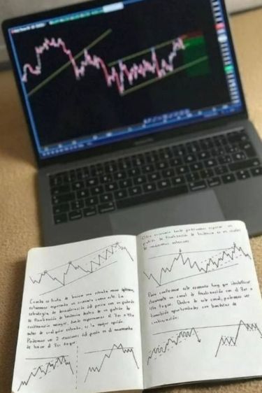 Stock Market Profits: Unlocking the Secrets of Successful Investing Gold Trading, Stock Market Basics, Risk Management Strategies, Investing For Retirement, Crypto Money, Stock Trading Strategies, Business Courses, Trading Charts, Free Education