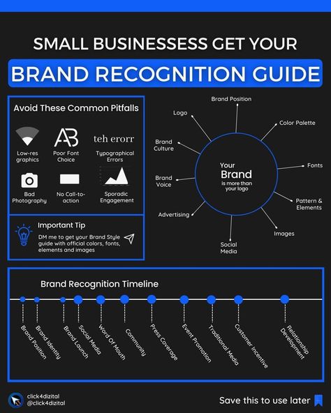 Nitin I Facebook Ads Expert on Instagram: “Let me know your thoughts, and if you have any questions about the branding map. If you are a consultant or professional service firm…” Branding Map, Relationship Development, Brand Style Guide, Event Promotion, Word Of Mouth, Facebook Ads, Social Media Branding, Facebook Ad, Professional Services