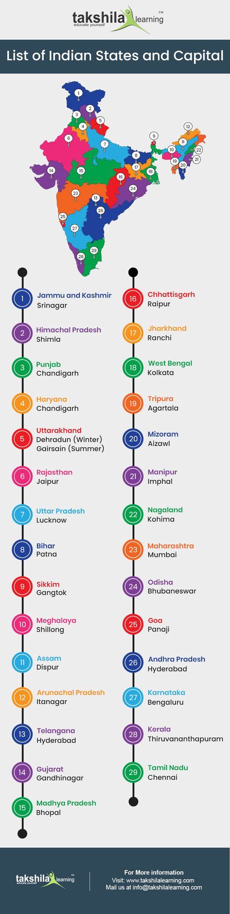 29 States And Their Capital, Capital Of All States Of India, India Map With States And Capitals, All States And Capitals Of India, India States And Capitals List, India States And Capitals List 2022, Indian Map With States And Capital, Indian States And Capitals, States And Capitals Of India