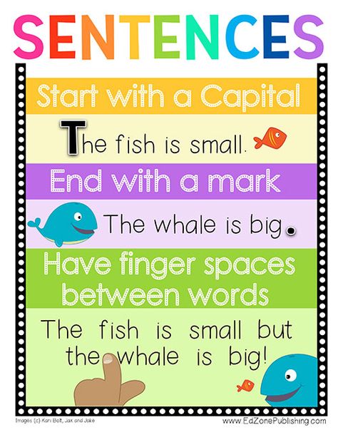 Free How to Write a Sentence Chart for Kids! Sentence Anchor Chart, Reading Response Worksheets, Sentences Kindergarten, Sentence Editing, Teaching Narrative Writing, Blank Lesson Plan Template, Kindergarten Posters, Phrases And Sentences, Rules For Kids