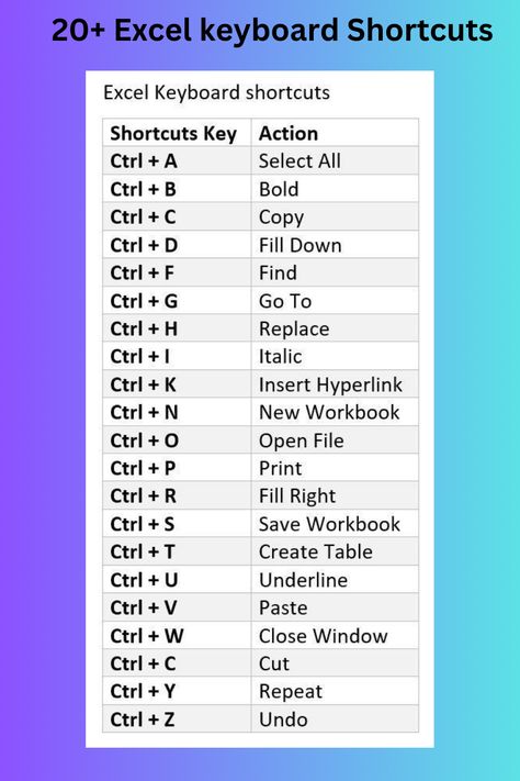 Keyboard Shortcut Keys, Ctrl A, Excel Hacks, Shortcut Keys, Excel Shortcuts, Computer Shortcuts, Computer Knowledge, Computer Basics, Keyboard Shortcuts