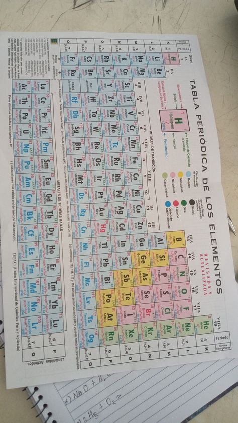 Education Branding, Chemistry Class 11, Teacher Goals, Chemistry Periodic Table, Chemistry Basics, Sinchan Wallpaper, Periodic Table Of The Elements, Teaching Chemistry, Chemistry Lessons