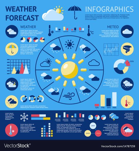 Weather Application, Thunderstorm Clouds, Weather Forecasting, Weather Words, Weather Center, Weather Predictions, Infographic Poster, Biology Lessons, Weather Icons