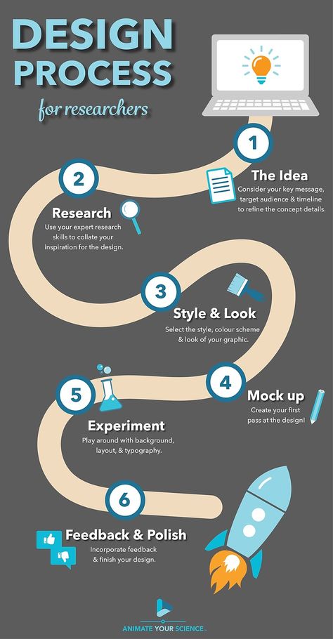 A road map to scientific illustrations: 6 step graphic design process Graphic Design Roadmap, Roadmap Graphic Design, Road Map Design Ideas, Roadmap Design Ideas, Roadmap Illustration, Process Infographic Design, Graphic Design Process, Infographic Process, Road Map Design