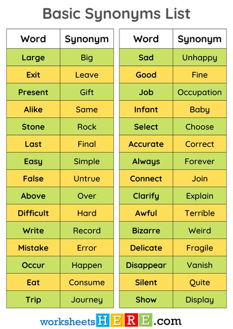 Basic Synonyms Vocabulary List, +100 Synonym Words List PDF Worksheet For Students and Kids - WorksheetsHere.com And Synonyms, List Of Synonyms, 5th Grade Worksheets, Words List, Synonyms And Antonyms, Always Forever, English Vocab, Vocabulary List, School Readiness