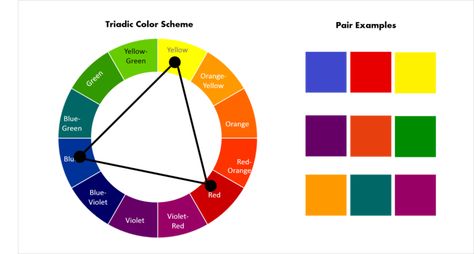 Rework Your Closet: Simple Ways to Use the Color Wheel and Color Theories — ClevelandFashionista Triad Color Scheme, Basic Dressing, Additive Color, Subtractive Color, Analogous Color Scheme, Colours That Go Together, Clashing Prints, Split Complementary Colors, Cyan Colour