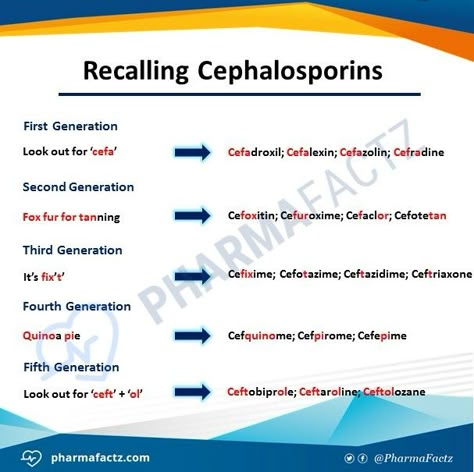 Cephalosporins generation ... ( Note : Only Cefa- which is not first generation is Cefaclor ) Pharmacology Antibiotics, Antibiotics Pharmacology, Pharmaceutical Chemistry, Pharmacology Mnemonics, Medications Nursing, Nursing Pharmacology, Medical Assistant Student, Doctor Of Pharmacy, Medicine Notes