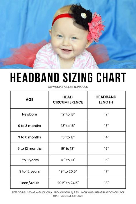 Elastic Headband Size Chart, Headbands For Baby Girl, Headband Sizes Chart, Diy Newborn Headbands Tutorials, Infant Headbands Diy Tutorials, Diy Newborn Tieback Headband, Crochet Ideas For Newborn Baby, Diy Nylon Headbands Baby Bows, Diy Baby Hair Bows Head Bands