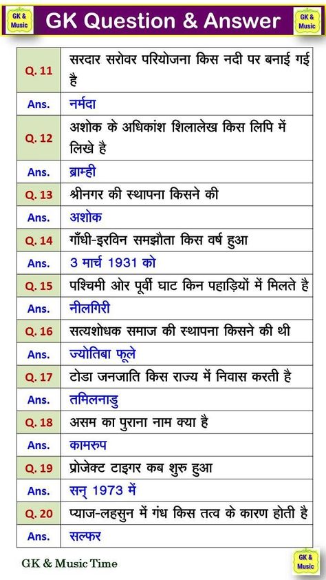 Gk Knowledge In Hindi, भारतीय इतिहास, Gk Question In Hindi, Upsc Notes, Daily Use Words, Body Facts, Human Body Facts, Questions With Answers, Gk Questions And Answers