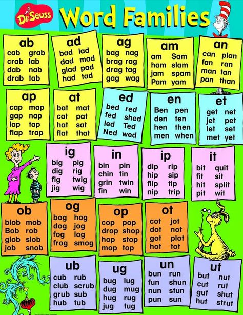 Dr. Seuss, Content Words, English Phonics, Teaching Phonics, Rhyming Words, Word Study, Kindergarten Literacy, School Posters, Phonics Activities