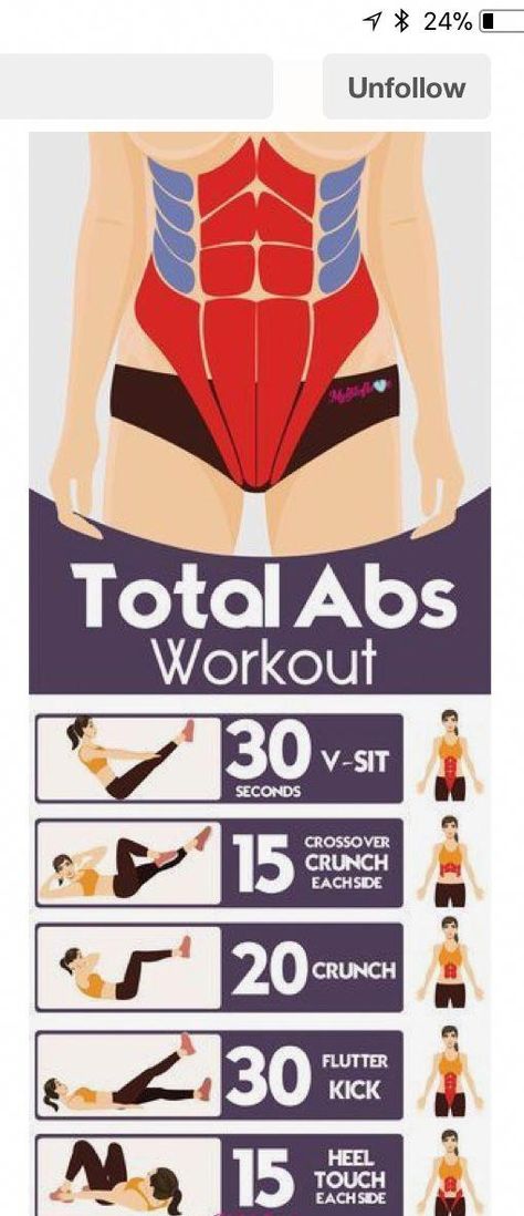 Total Abs Workout, Total Ab Workout, Total Abs, Membakar Lemak Perut, Flat Tummy Workout, Fitness Abs, Fitness Routines, Trening Fitness, Yoga Exercises