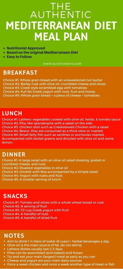 Mediterranean Diet Menu Plan, Mediterranean Diet Menu, Mediterranean Diet Food List, Med Diet, Program Diet, Cucumber Diet, Mediterranean Diet Meal Plan, Easy Mediterranean Diet Recipes, Mediterranean Diet Plan