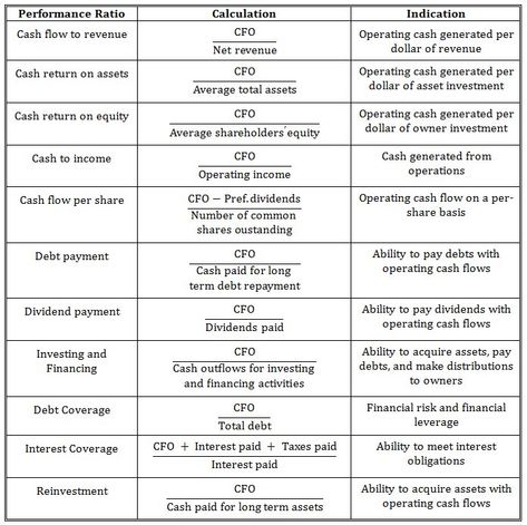 Accounting Ratios, Financial Ratio, Financial Analysis, Accounting And Finance, Cover Page, Cash Flow, Cover Pages, Accounting, Finance