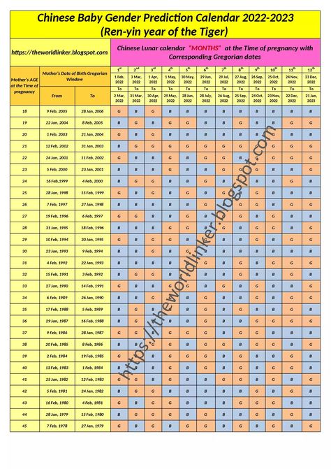 Chinese Calender Gender 2023, Chinese Baby Calendar 2023, Chinese Gender Predictor 2022, Chinese Gender Chart 2023, Chinese Calendar Gender Prediction 2022-2023, Chinese Baby Gender Chart 2023, Chinese Gender Predictor 2023, Chinese Gender Calendar 2022, Chinese Baby Gender Chart 2022-2023