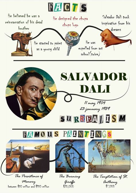 Dali Salvador Paintings, Art Movement Poster, Dali Surrealism Art, Surrealism Research Page, Salvador Dali Artist Research Page, Salvador Dali Aesthetic, Dali Aesthetic, Surrealism Salvador Dali, Surrealism Dali