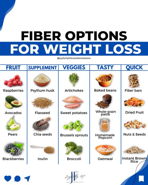 How foods with higher fiber play a role in thermic effect of feeding for fat loss Fiber Protein Shake, What Does Fiber Do For You, Foods Highest In Fiber, Fiber And Protein Snacks, High Fiber High Protein Foods, High Thermic Effect Foods, Low Calorie High Fiber Foods, Low Calorie High Fiber Meals, High Fiber Low Fat Recipes