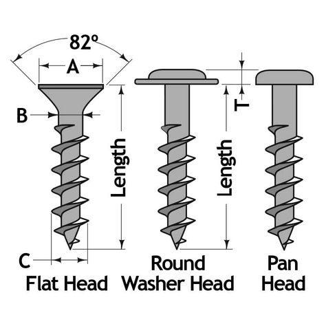 A guide to wood screw sizes - Screw size chart Workbench Clamp, Wood Adhesive, Carpentry Tools, Sharpening Tools, Easy Wood, Turning Tools, Circular Saw Blades, Klein Tools, Drawer Hardware