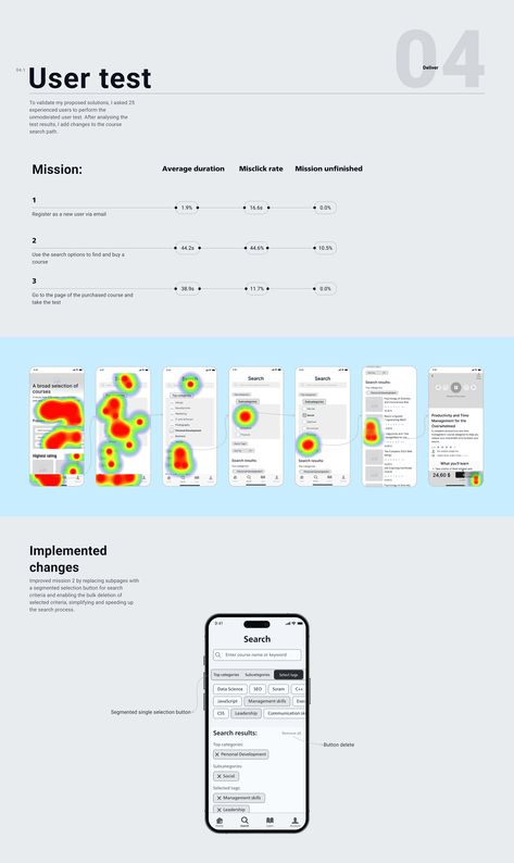 User test result, Heat map User Testing Ux Design, Usability Testing Report, Ui Components Design, Ux Presentation, Ui Ux Designer Portfolio, Kids Branding Design, Desain Ux, Ux Design Principles, Ui Design Principles