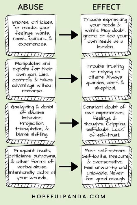 Different Types Of Psychology, List Of Mental Diseases, Effects Of Gaslighting, Writing Narcissistic Characters, My Life Is My Own, Different Types Of Abuses, Raised By Narcissistic Mother, Child Abused By Parents Quotes, Shadow Work Toxic Parents