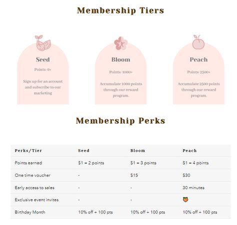 Membership Program Design, Membership Tiers Design, Loyalty Program Ideas, Loyalty Program Email, Emailer Design, Loyalty Program Design, Loyalty Club, Creative Post, Loyalty Rewards Program