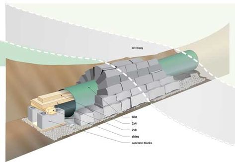 Build a Culvert that Looks Like a Stone Bridge – Mother Earth News Stone Culvert, Driveway Culvert, Dry Stack Stone, Stone Driveway, Patio Slabs, Stone Retaining Wall, Driveway Landscaping, Fall Creek, Flat Stone