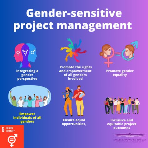 A gender-sensitive objective for a gender change project could be to increase the representation and participation of women in leadership positions within the organization. Gender Sensitivity, Gender Equality Essay, Gender Equality Poster, Equality Poster, Gender Disparity, Review Essay, Create A World, Gender Inequality, Myself Essay