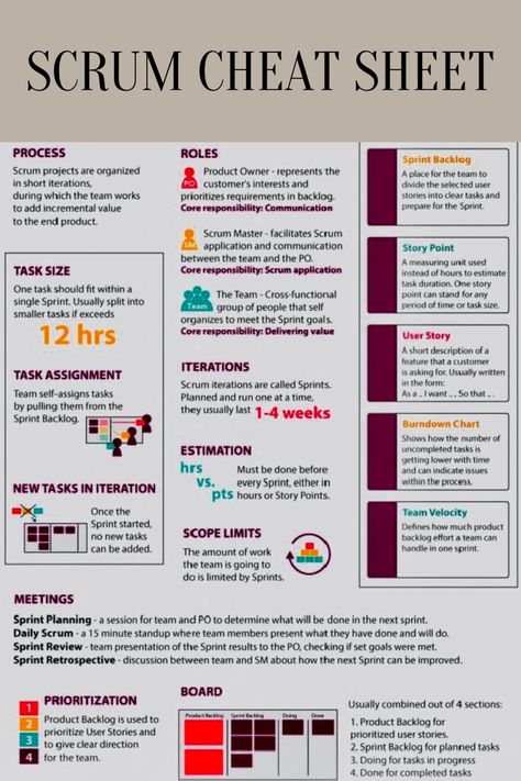 #scrummaster #projectmanagement #management #sprintplanning Creative Project Manager, Capm Certification Project Management, Interior Design Project Management, Scrum Master Cheat Sheet, Project Management Aesthetic, Project Manager Aesthetic, Project Management Infographic, Classification Essay, Agile Project Management Templates