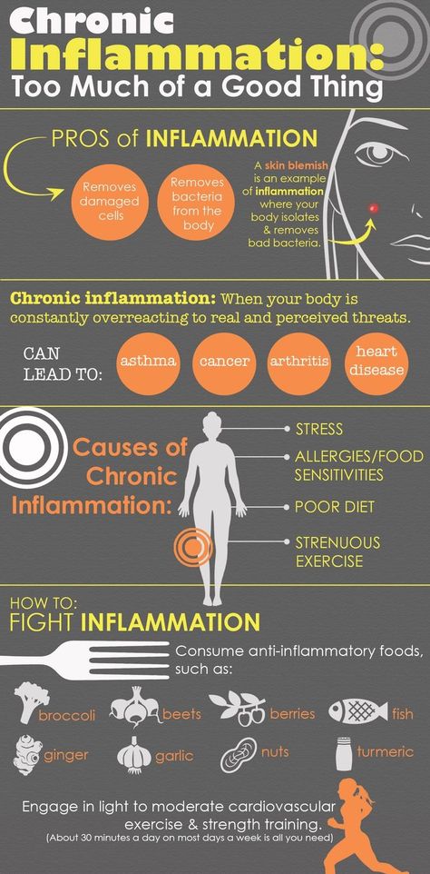 Body Inflammation, Anti Dieting, Inflammatory Foods, Chronic Inflammation, Sciatica, Health Info, Chronic Illness, Health Remedies, Natural Health