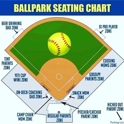 Travel Softball Memes, Softball Mom Quotes, Sports Mom Quotes, Funny Softball Quotes, Baseball Mom Quotes, Travel Softball, Softball Memes, Baseball Memes, Team Mom Baseball