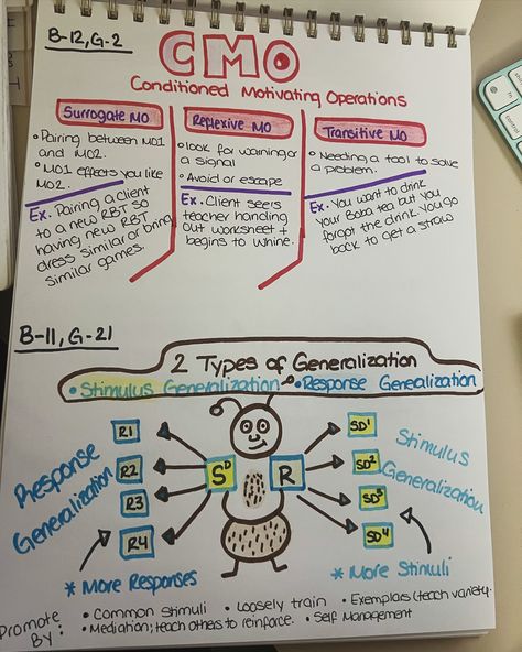 Doodle the Difficult concepts! 🖍️ #bcbastudy #rbtexam #behaviorunlockedpodcast #theabaalchemist #study #behavioranalysis #rbt #tasklist Rbt Notes, Aba Training, Aba Therapy, Behavior Analysis, Task List, Study Notes, No Response, Doodles, Vision Board