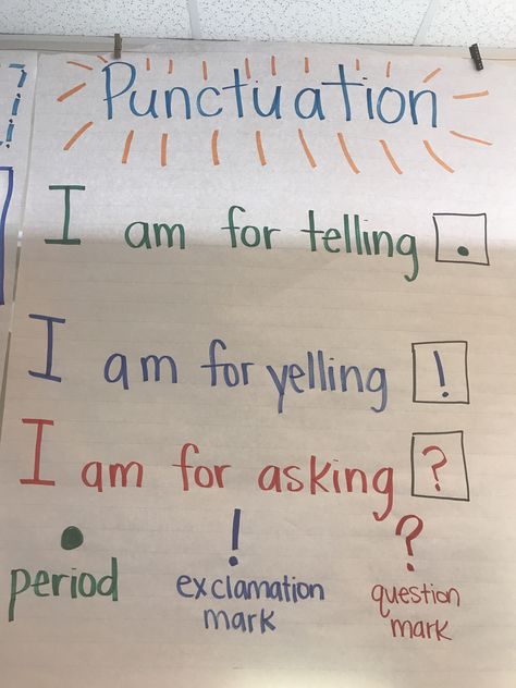 Punctuation Anchor Chart Kindergarten, Punctuation Activity, Punctuation Anchor Chart, Punctuation Games, Teaching Punctuation, Punctuation Activities, Teaching Classroom Decor, Kindergarten Anchor Charts, Classroom Anchor Charts