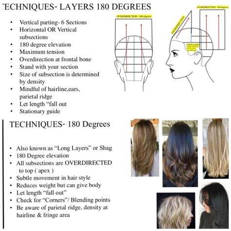 Barber School Notes, Cosmetology Tips, Layers Tutorial, Butterfly Bob, Beauty School Cosmetology, Cosmo School, Barber Tips, Haircut Guide, Hair Tutorials Videos