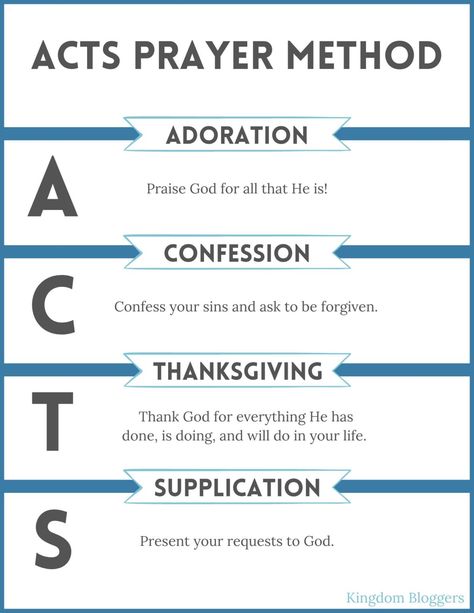 If you would like to breathe new life into your prayer time, the ACTS prayer method can help you. The ACTS method might be the right thing for you if you feel stuck in your prayer life or if your prayer time feels dry. Acts Prayer Model Printable, Acts Bible Study, Prayer Template, Strength Scripture, Acts Prayer, Acts Bible, Sample Prayer, Bible Poster, Bible Plans