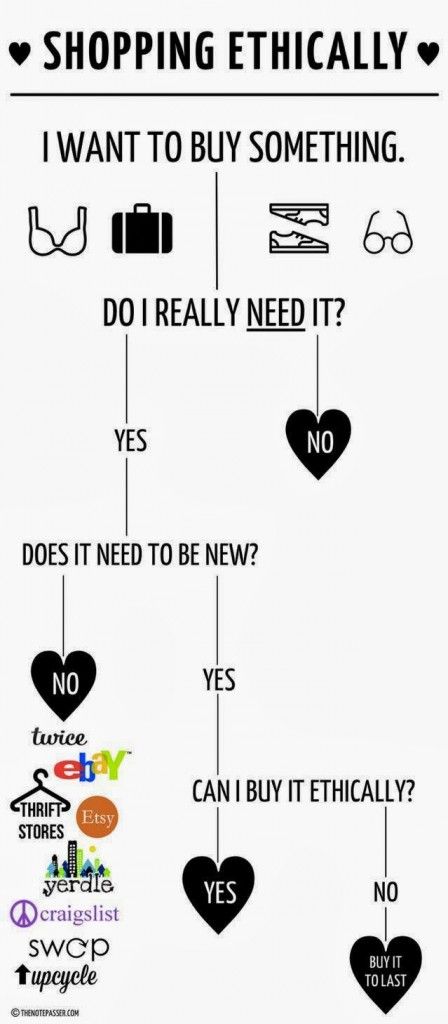 Ethical shopping flow chart #FairTuesday Ethical Consumerism, Ethical Living, Ethical Shopping, Fashion Revolution, Eco Friendly Living, Ethical Clothing, Sustainable Lifestyle, Eco Fashion, Fashion Mode