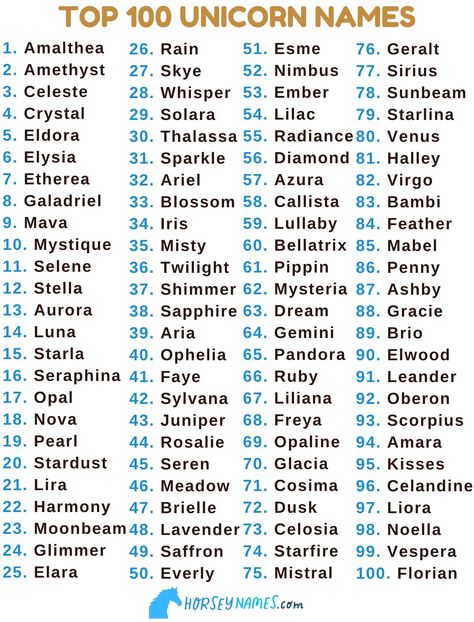 Horse Names Generator with 1500+ Ideas (by Color) Beautiful Horse Names, Unicorn Names Ideas, What Is Your Unicorn Name, Mythical Names, Unicorn Name Generator, Farm Name Generator, Royal Name Generator, Fantasy Book Name Generator, Horse Name Ideas