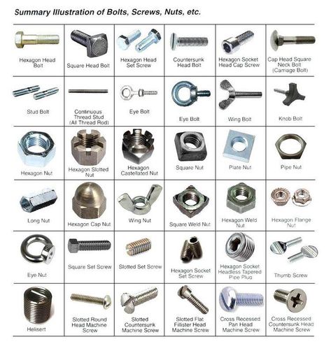 Screw Jack - MechanicsTips Officine In Garage, Types Of Bolts, Long Painting, Mechanical Gears, Engineering Tools, Nut Bolt, Nuts & Bolts, Nuts And Washers, Screws And Bolts