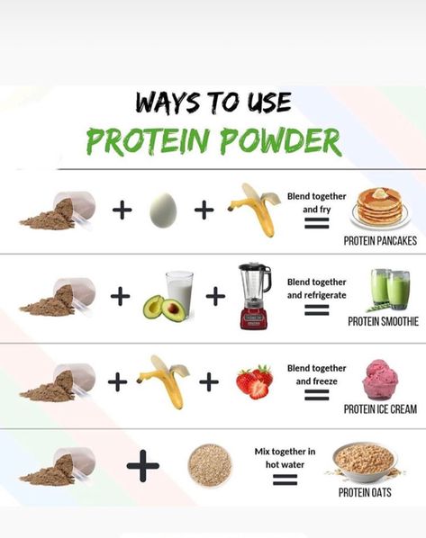 Ways To Drink Protein Powder, Whey Protein Breakfast, Stuff To Make With Protein Powder, Dryfruits Protein Powder, Things To Put Protein Powder In, How To Eat Protein Powder, Things To Add Protein Powder To, Protien Powders Gym, How To Make Protein Powder Taste Better