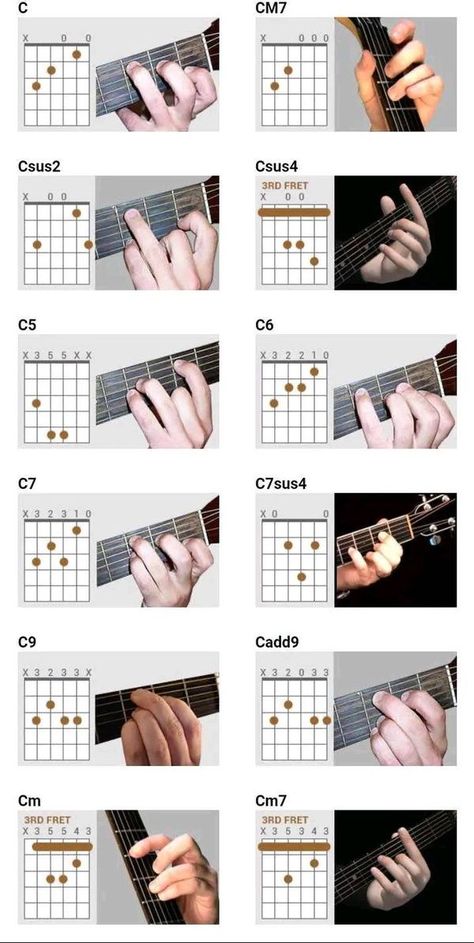 Guitar Chord Progression Chart, How To Play Guitar, Basic Chords Guitar, Electric Guitar Chords, Blues Guitar Chords, All Guitar Chords, Guitar Chords And Scales, Easy Guitar Chords, Chords Guitar