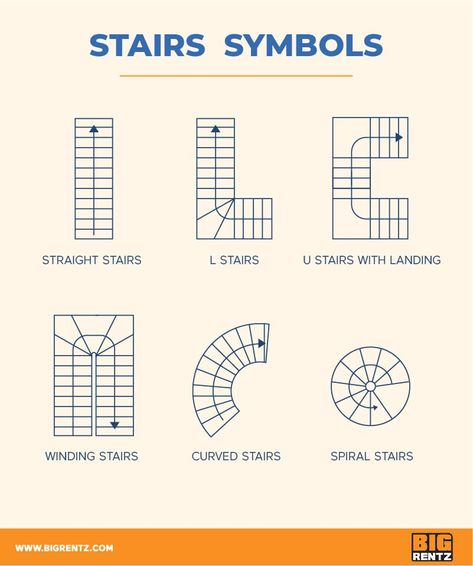 Stairs Symbol Floor Plan, Architectural Symbols Drawing, How To Draw Floor Plans Layout, Interior Design Symbols, Floor Plan Stairs, 2d Plan Autocad, Floor Plan School, Architecture Basics, Stairs Plan