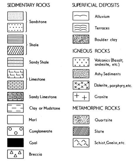 Geology Aesthetic Notes, Geologist Aesthetic, Structural Geology, Building Symbol, Map Symbols, Map Making, Geology Rocks, Journal Aesthetic, Science Center