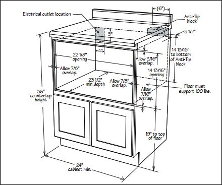 Cutout opening requirements for a Sharp 24-in. microwave drawer; requirements differ for different sizes and brands. Sharp Microwave Drawer, Pantry Dimensions, Cabinet Measurements, Microwave In Island, Microwave Cabinet, Kitchen Microwave, Microwave Drawer, Shelves Kitchen, Diy Drawers