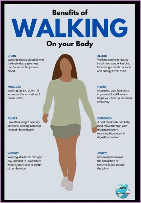 Healing Habits, Walking Benefits, Lazy Exercise, Health Benefits Of Walking, Walking For Health, Bed Workout, Reflexology Chart, Benefits Of Walking, Exercise Ideas